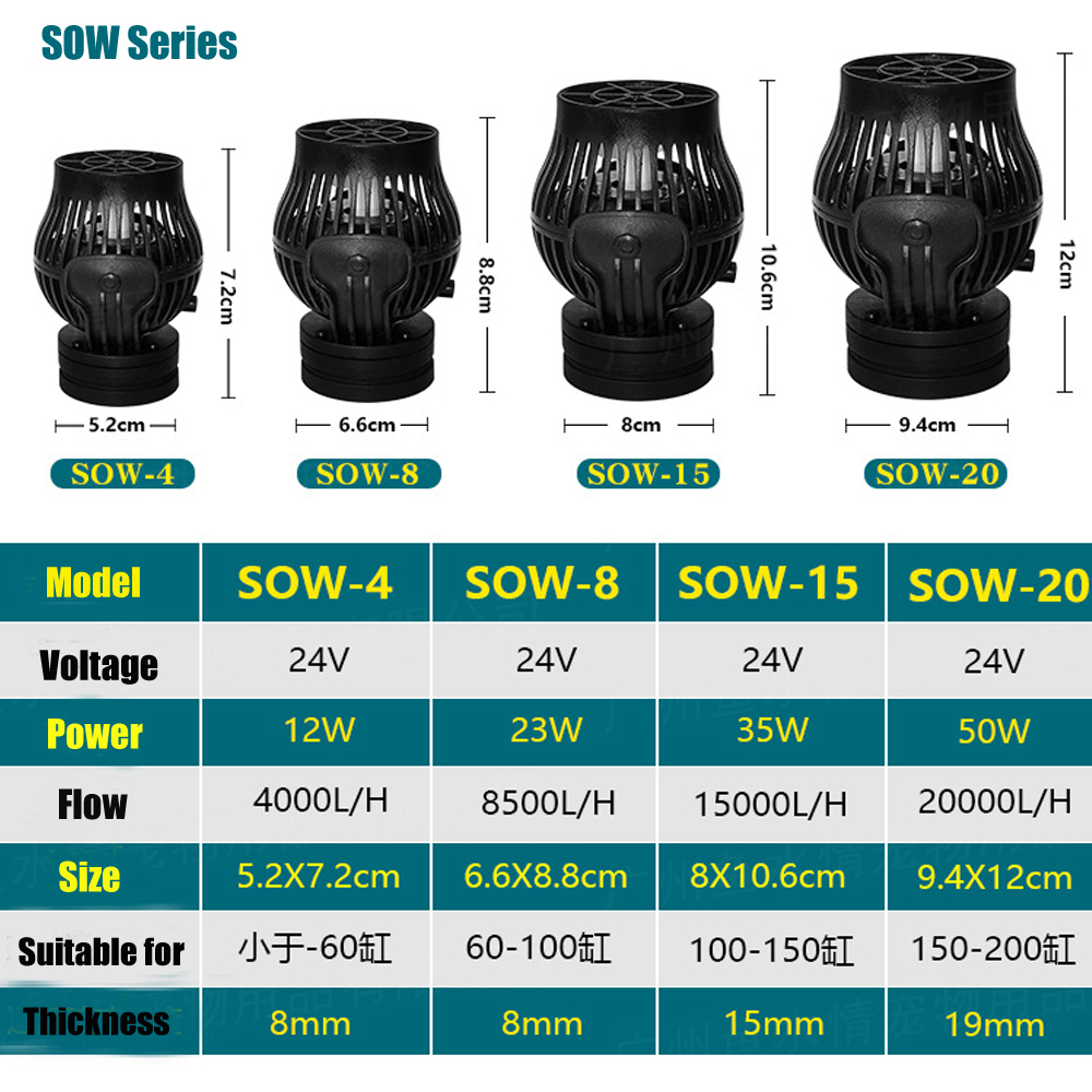 SOW Aquarium Sine Wave Pump Ad - огляд і ціна Marine Aquarium Wave Maker