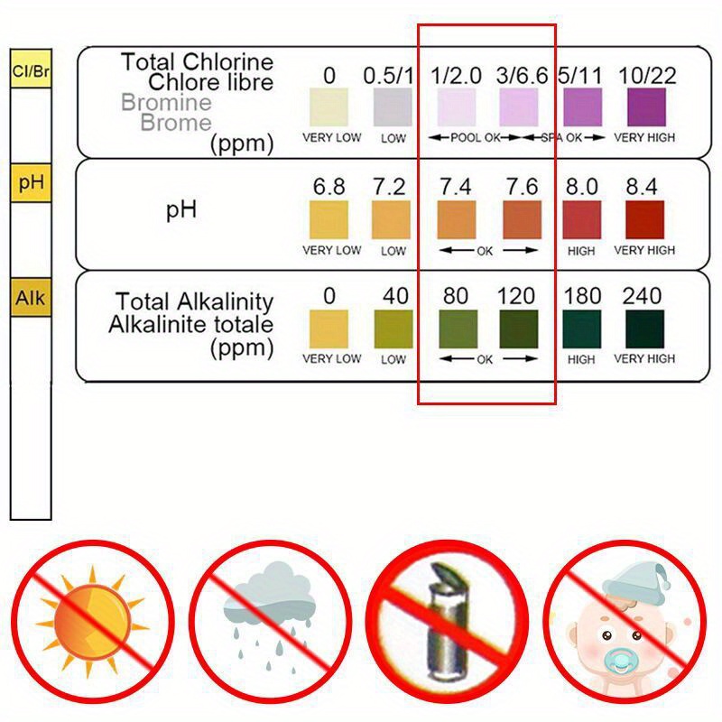 3 In 1 Test Paper Chlorine Imm - огляд і ціна Marine Aquarium Bacteria