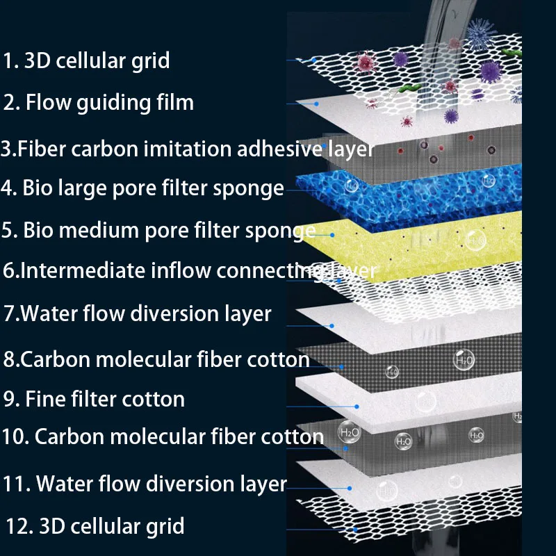 12D 12-layers Aquarium Filter  - огляд і ціна Marine Aquarium Glue