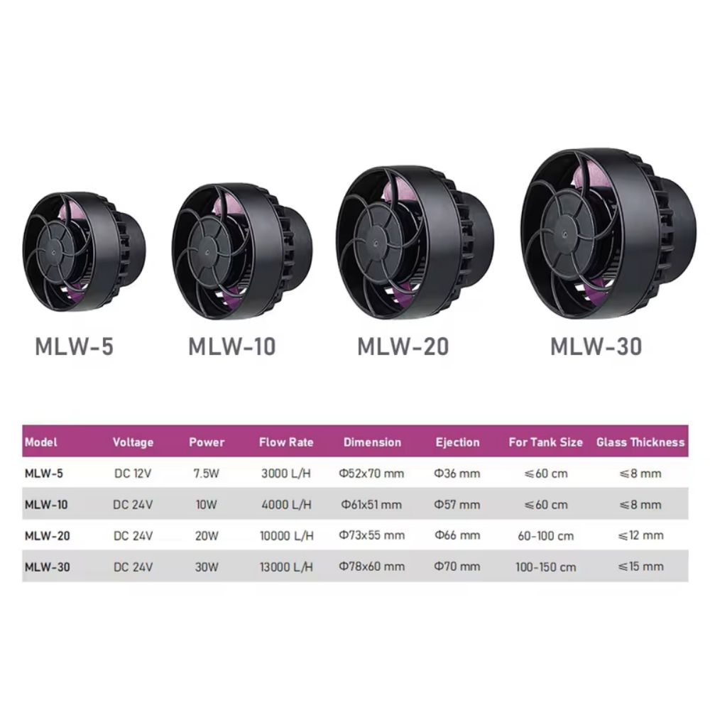 Jebao/Jecod MLW Series Aquariu - огляд і ціна Marine Aquarium Wave Maker
