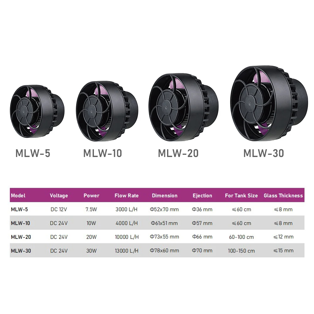 Jebao MLW Series Aquarium Wave - огляд і ціна Marine Aquarium Wave Maker